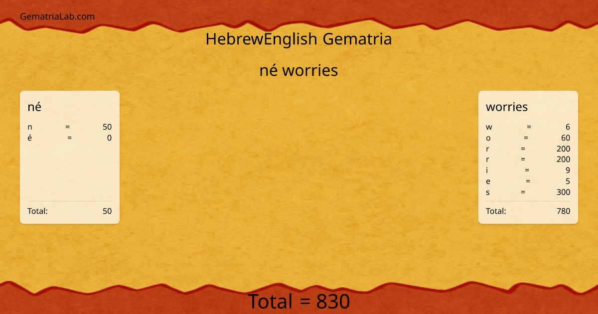né worries in hebrewEnglish Gematria